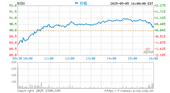 百度预计3月23日在港交所上市 股票代码“9888”